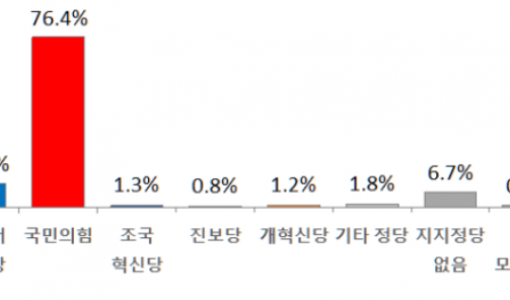 국힘 절대적 우위 속 격돌…세대별 맞춤 전략이 승부수..