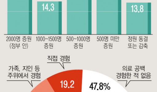 [뉴시스 신년특집 여론조사]