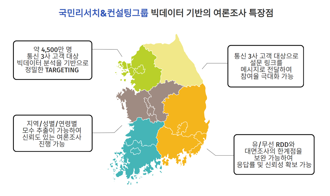 웹서베이
